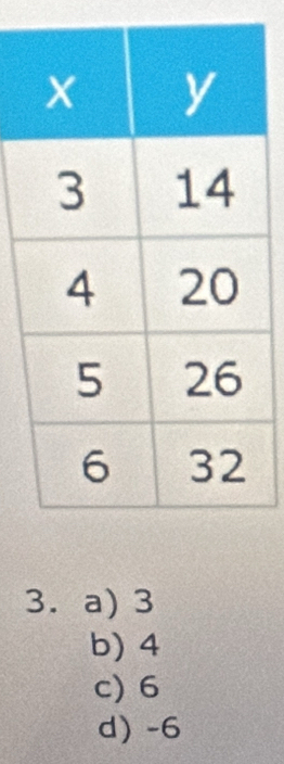 a) 3
b) 4
c) 6
d) -6