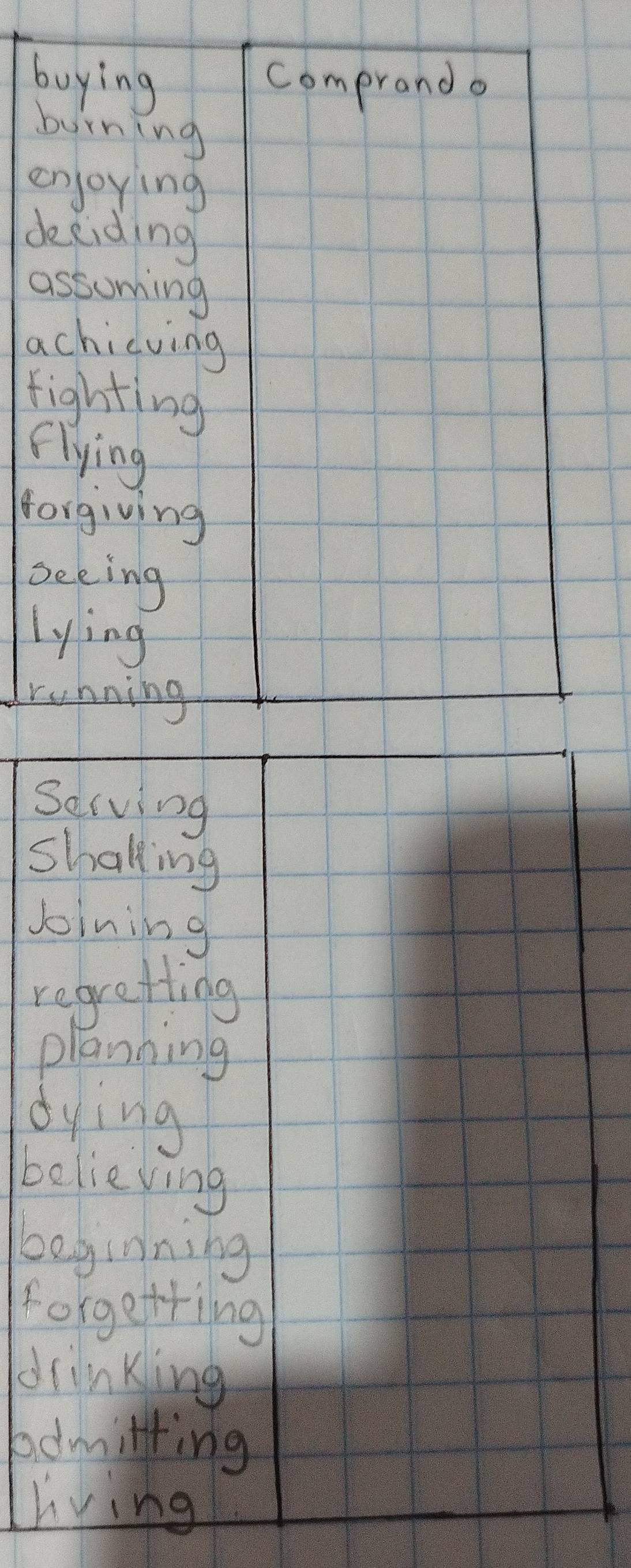 buying comprando 
burning 
enjoying 
deciding 
assuming 
achicving 
fighting 
flying 
forgiving 
seeing 
lying 
running 
Serving 
shalling 
Joining 
regretting 
planning 
dying 
believing 
beginning 
forgetting 
drinking 
bdmitting 
living