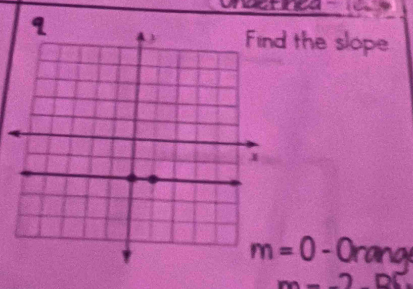 the slope
m=0-0 rand
m=-2D