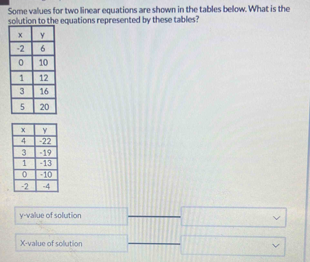 Some values for two linear equations are shown in the tables below. What is the
solution to the equations represented by these tables?
y -value of solution
X -value of solution