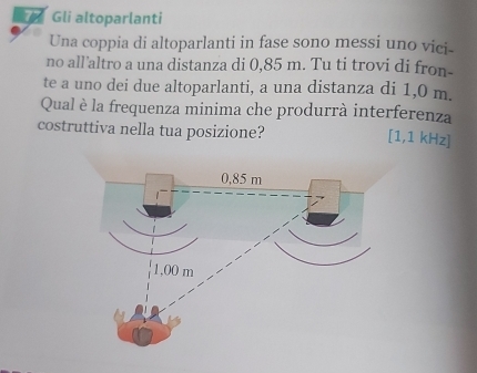 Gli altoparlanti 
Una coppia di altoparlanti in fase sono messi uno vici- 
no all’altro a una distanza di 0,85 m. Tu ti trovi di fron- 
te a uno dei due altoparlanti, a una distanza di 1,0 m. 
Qual è la frequenza minima che produrrà interferenza 
costruttiva nella tua posizione?
[1,1 kHz ]