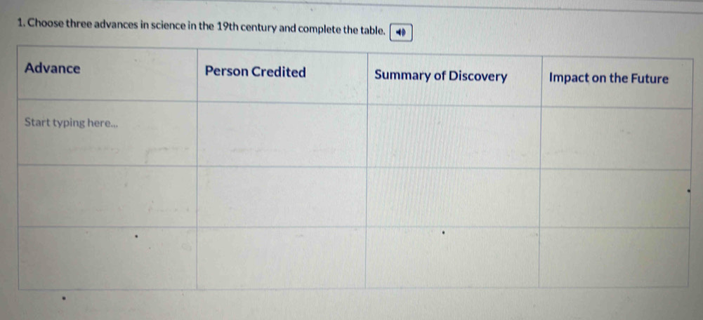 Choose three advances in science in the 19th century and complete the table.