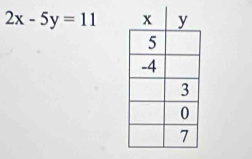 2x-5y=11