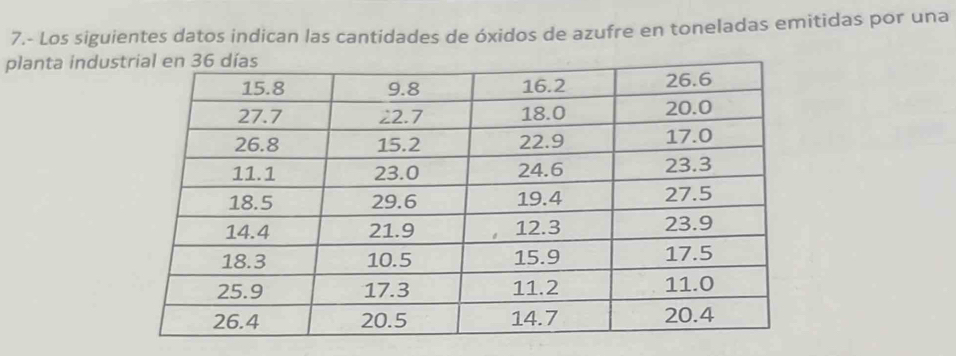 7.- Los siguientes datos indican las cantidades de óxidos de azufre en toneladas emitidas por una 
planta indus