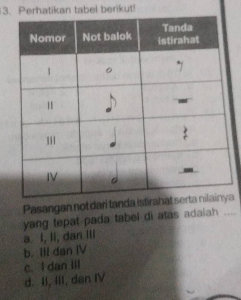 Perhatikan tabel berikut!
Pasangan not dari tana
yang tepat pada tabel di atas adalah ....
a. I, lI, dan III
b. IIl dan IV
c. I dan III
d. II, III, dan IV