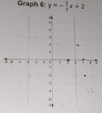 Graph 6: y=- 2/3 x+2
-