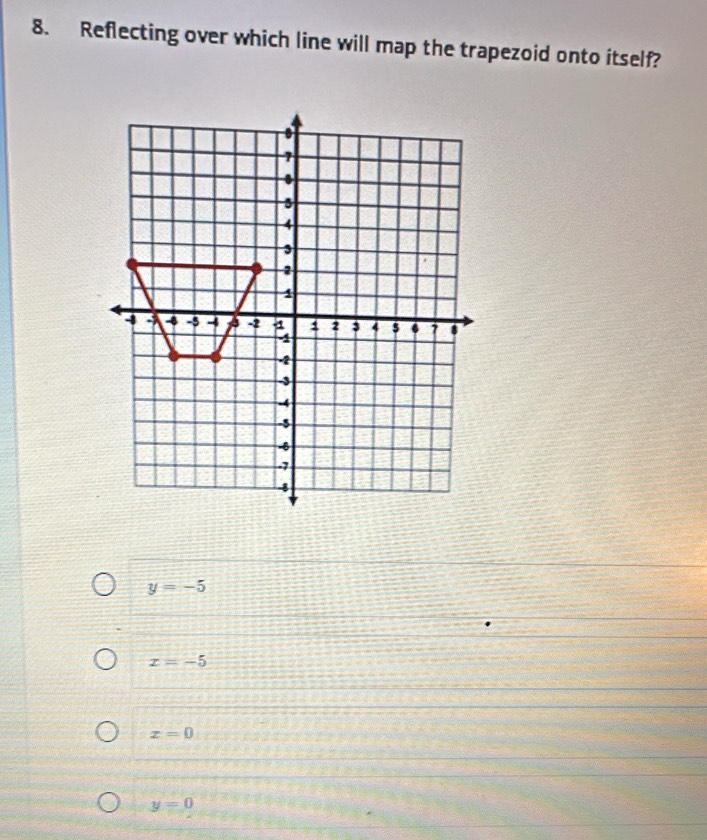 Reflecting over which line will map the trapezoid onto itself?
y=-5
x=-5
x=0
y=0