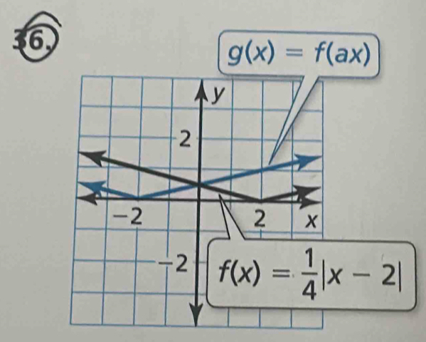 g(x)=f(ax)