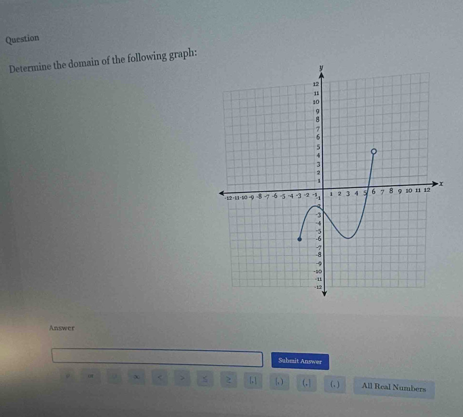 Question 
Determine the domain of the following graph: 
Answer 
Submit Answer 
at χ < > 2 [, ] , ) ( ,) All Real Numbers