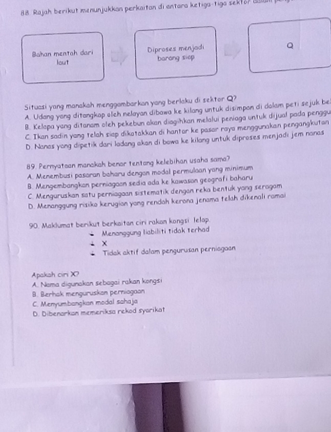 Rajah berikut menunjukkan perkaitan di antara ketiga-tiga sektor unwl
Bahan mentah dari Diproses menjadi
Q
lout barang siep
Situasi yang manakah menggambarkan yang berlaku di sektor Q?
A. Udang yang ditangkap oleh nelayan dibawa ke kilang untuk disimpan di dalam peti sejuk be
B. Kelopa yang ditanam oleh pekebun akan diagihkan melalui peniaga untuk dijual pada penggu
C. Ikan sadin yang telah siap dikotakkan di hantar ke pasar raya menggunakan pengangkutan
D. Nanas yang dipetik dari ladang akan di bowa ke kilang untuk diproses menjadi jem nanas
89. Pernyatoon manakah benar tentang kelebihan usaha sama?
A. Menembusi pasaran baharu dengan modal permulaan yong minimum
B. Mengembangkan perniagaan sedia ada ke kawason geografi baharu
C. Menguruskan satu perniagaan sistematik dengan reka bentuk yang seragam
D. Menanggung risiko kerugian yang rendah kerona jenama telah dikenali ramai
90. Maklumat berikut berkaitan ciri rakan kongsi lelap.
Menanggung liabiliti tidak terhad
Tidak aktif dalam pengurusan perniagaan
Apakah ciri X?
A. Nama digunakan sebagai rakan kongsi
8. Berhak menguruskan perniogaan
C. Menyum,bangkan modal sahaja
D. Dibenarkan memeriksa rekod syarikat