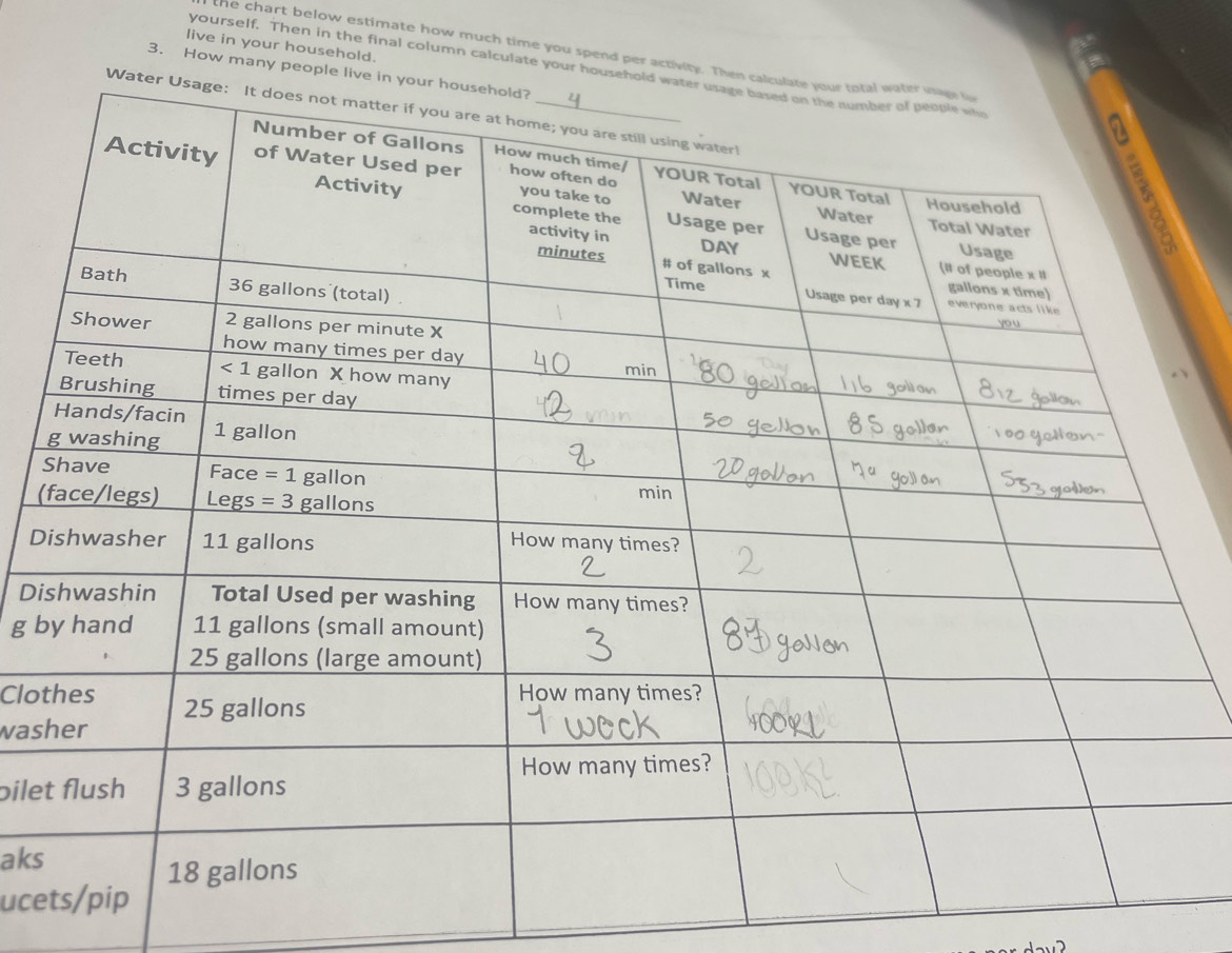 live in your household.
the chart below estimate how much time you spend per activity.
yourself. Then in the final column calculate your h
3. How many peop
S
(
D
Di
g b
Clot
was
bile
aks
uce