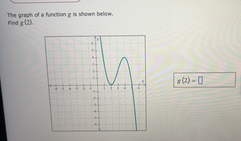 Solved: The graph of a function g is shown below. Find g(2). y 6 5 4 3 ...