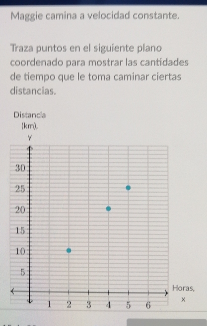 Maggie camina a velocidad constante. 
Traza puntos en el siguiente plano 
coordenado para mostrar las cantidades 
de tiempo que le toma caminar ciertas 
distancias. 
Distancia 
(km),
s,