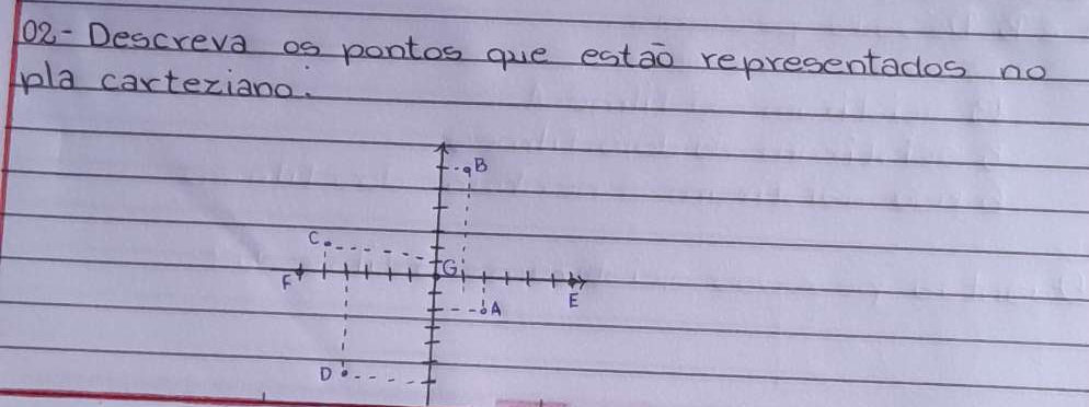 02- Descreva os pontos oe estao representados no 
pla cartexiano.