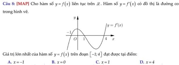 [MAP] Cho hàm số y=f(x) liên tục trên R. Hàm số y=f'(x) có đồ thị là đường co
trong hình vẽ.
Giá trị lớn nhất của hàm số y=f(x) trên đoạn [-1;4] đạt được tại điểm:
A. x=-1 B. x=0 C. x=1 D. x=4