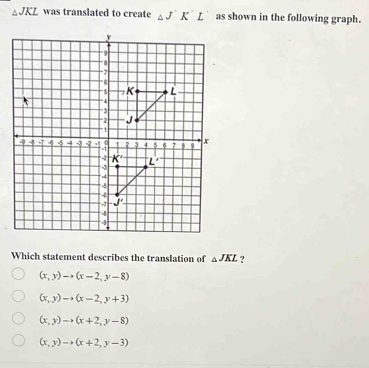 △ JKL was translated to create △ JK'L as shown in the following graph.
Which statement describes the translation of △ JKL ?
(x,y)to (x-2,y-8)
(x,y)to (x-2,y+3)
(x,y)to (x+2,y-8)
(x,y)to (x+2,y-3)