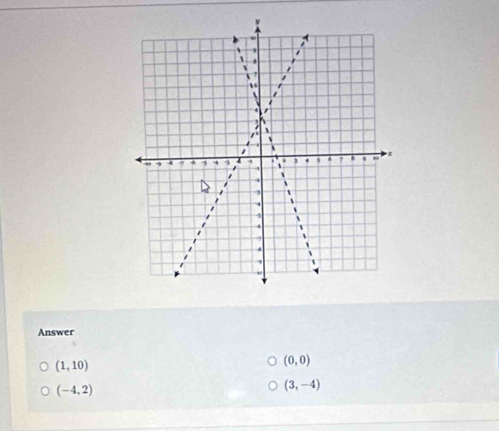 Answer
(1,10)
(0,0)
(-4,2)
(3,-4)