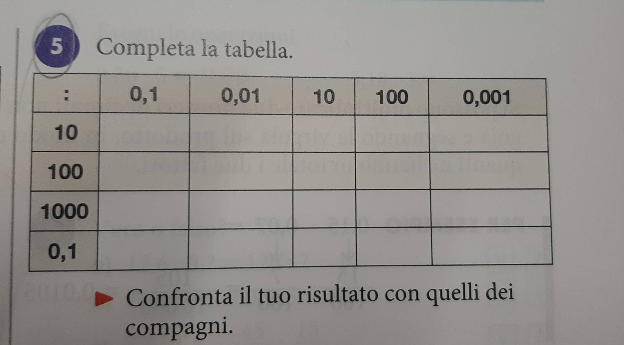 Completa la tabella. 
Confronta il tuo risultato con quelli dei 
compagni.