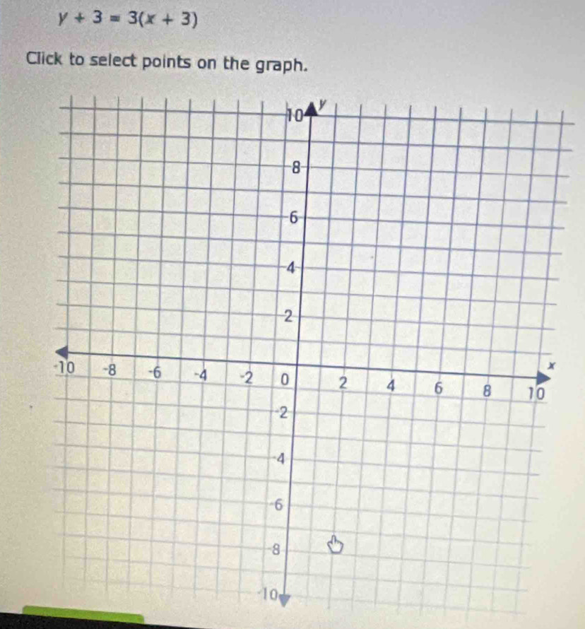 y+3=3(x+3)
Click to select points on the graph.