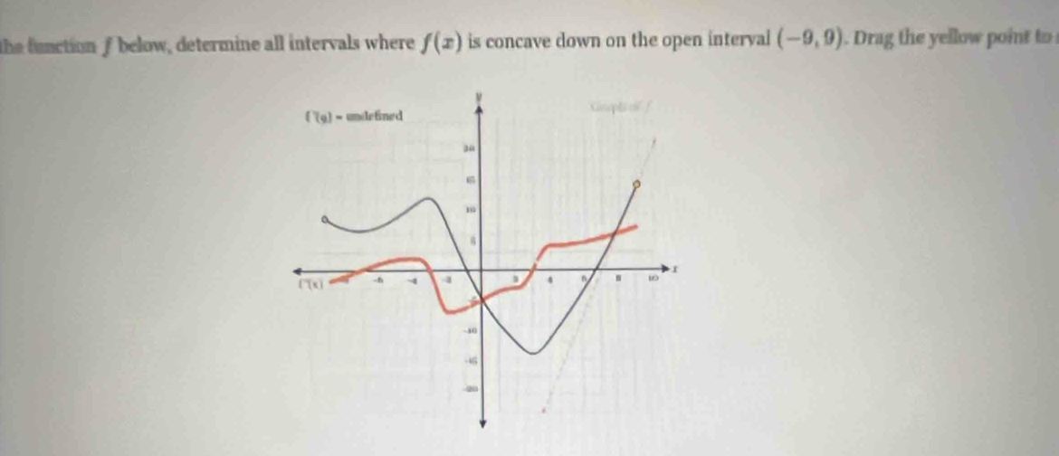 the function f below, determine all intervals where f(x) is concave down on the open interval (-9,9). Drag the yellow poi