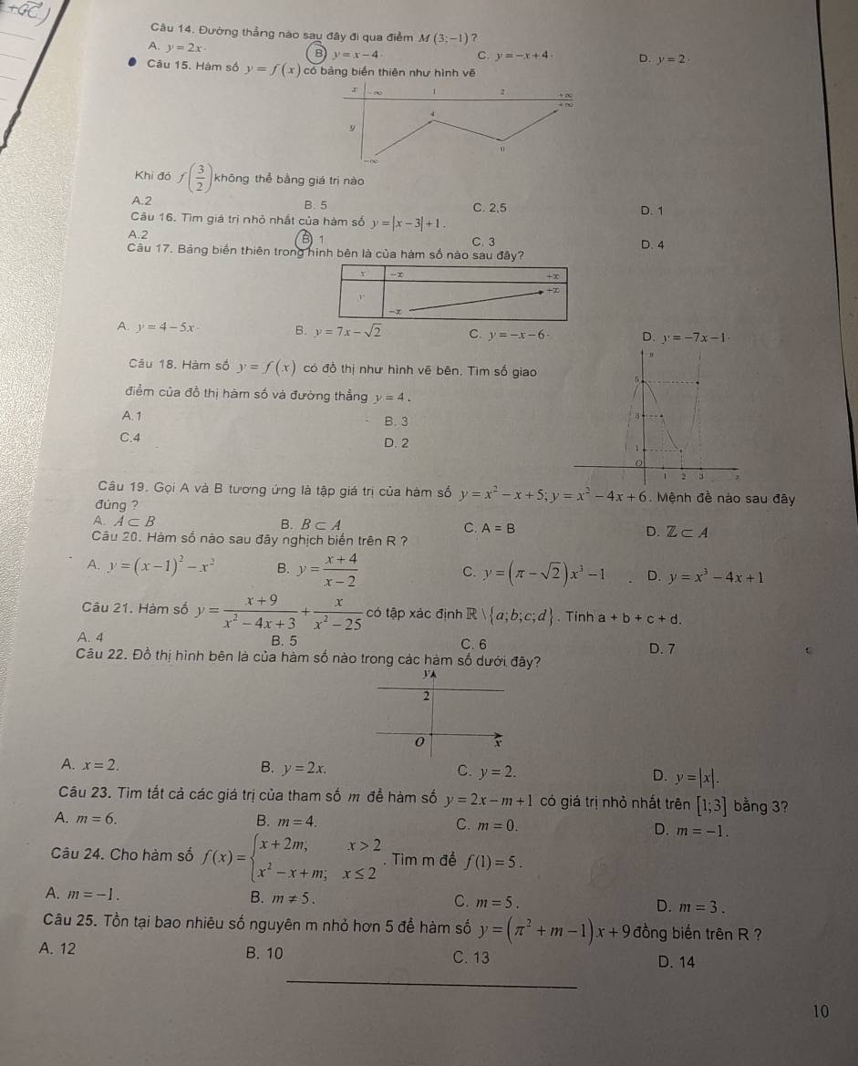 Đường thẳng nào sau đây đi qua điểm M(3;-1) ?
A. y=2x·
B y=x-4 C. y=-x+4· D. y=2·
Câu 15. Hàm số y=f(x) có bảng biển thiên như hình vẽ
Kh đó f( 3/2 ) không thể bằng giá trị nào
A.2 B. 5 C. 2.5 D. 1
Câu 16. Tìm giá trị nhỏ nhất của hàm số y=|x-3|+1. C. 3
A.2 B 1
Câu 17. Bảng biển thiên trong hình bên là của hàm số nào sau đây? D. 4
A. y=4-5x
B. y=7x-sqrt(2) C. y=-x-6 D. y=-7x-1
Câu 18. Hàm số y=f(x) có đồ thị như hình vẽ bên. Tìm số giao
điểm của đồ thị hàm số và đường thẳng y=4.
A. 1 B. 3
C.4 D. 2 
Câu 19. Gọi A và B tương ứng là tập giá trị của hàm số y=x^2-x+5;y=x^2-4x+6.  Mệnh đề nào sau đây
đúng ?
A. A⊂ B B. B⊂ A C. A=B D. Z⊂ A
Câu 20. Hàm số nào sau đây nghịch biến trên R ?
A. y=(x-1)^2-x^2 B. y= (x+4)/x-2  y=(π -sqrt(2))x^3-1 D. y=x^3-4x+1
C.
Câu 21. Hàm số y= (x+9)/x^2-4x+3 + x/x^2-25  có tập xác định R  a;b;c;d. Tinh a+b+c+d.
A. 4 B. 5 C. 6
Câu 22. Đồ thị hình bên là của hàm số nào trong các hàm số dưới đây? D. 7

A. x=2. B. y=2x. C. y=2. D. y=|x|.
Câu 23. Tim tất cả các giá trị của tham số m để hàm số y=2x-m+1 có giá trị nhỏ nhất trên [1;3] bằng 3?
A. m=6. B. m=4. C. m=0.
D. m=-1.
Câu 24. Cho hàm số f(x)=beginarrayl x+2m;x>2 x^2-x+m;x≤ 2endarray.. Tìm m đề f(1)=5.
A. m=-1.
B. m!= 5. C. m=5. D. m=3.
Câu 25. Tồn tại bao nhiêu số nguyên m nhỏ hơn 5 để hàm số y=(π^2+m-1)x+9 đồng biến trên R ?
A. 12 B. 10 C. 13 D. 14
_
10