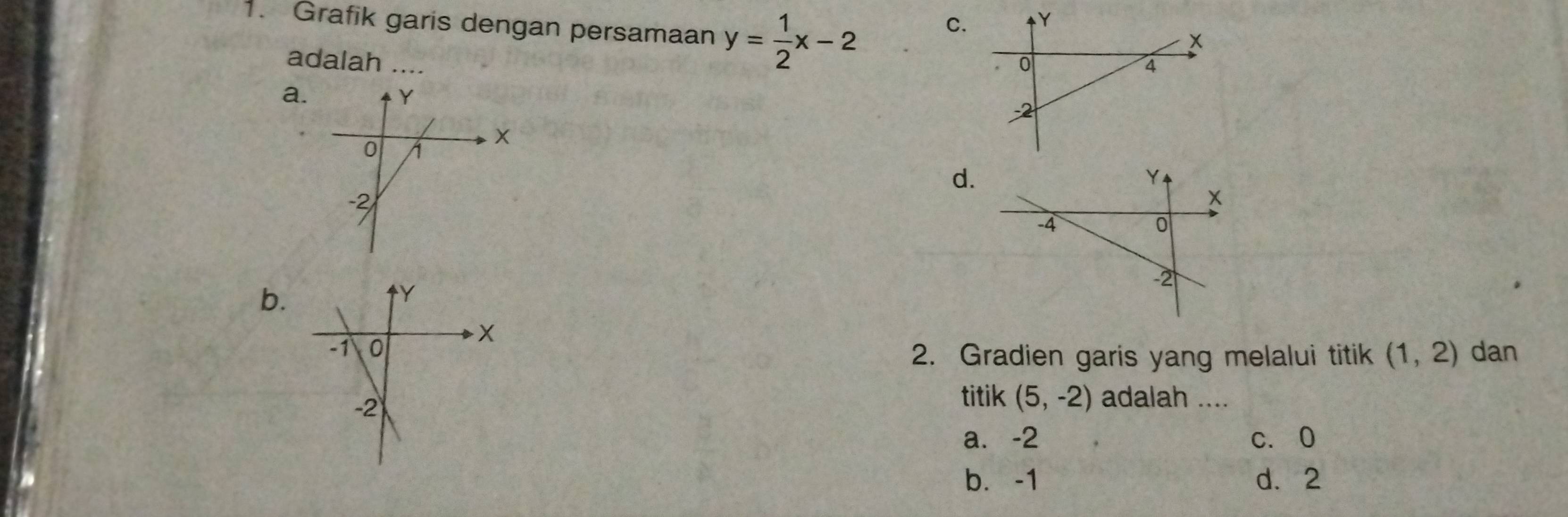 Grafik garis dengan persamaan y= 1/2 x-2
C. Y
x
adalah …...
0
4
a.
2
d.
b.
2. Gradien garis yang melalui titik (1,2) dan
titik (5,-2) adalah ....
a. -2 c、 0
b. -1 d. 2