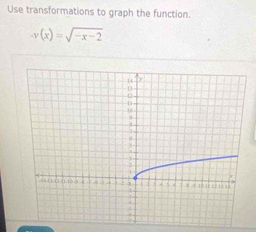 Use transformations to graph the function.
v(x)=sqrt(-x-2)