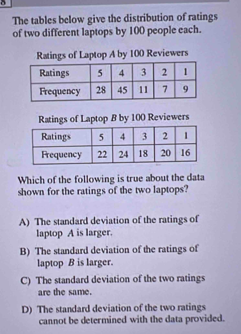 The tables below give the distribution of ratings
of two different laptops by 100 people each.
Ratings of Laptop A by 100 Reviewers
Ratings of Laptop B by 100 Reviewers
Which of the following is true about the data
shown for the ratings of the two laptops?
A) The standard deviation of the ratings of
laptop A is larger.
B) The standard deviation of the ratings of
laptop B is larger.
C) The standard deviation of the two ratings
are the same.
D) The standard deviation of the two ratings
cannot be determined with the data provided.