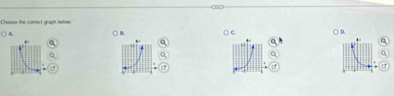 Choose the conect graph below 
A. 
B. 
C. 
D.