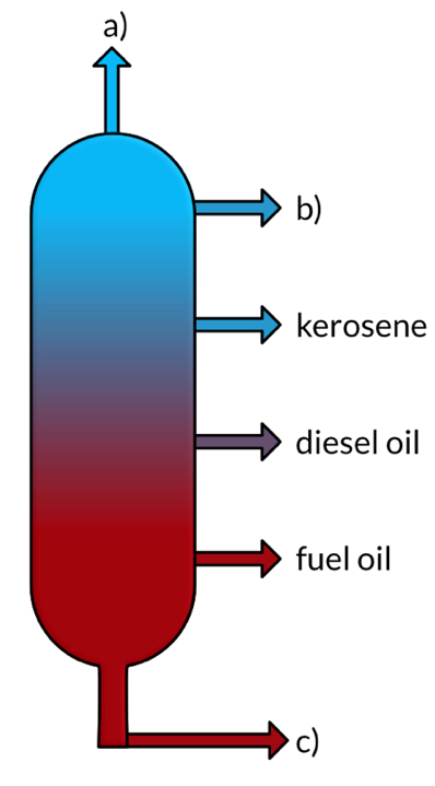 kerosene 
oil