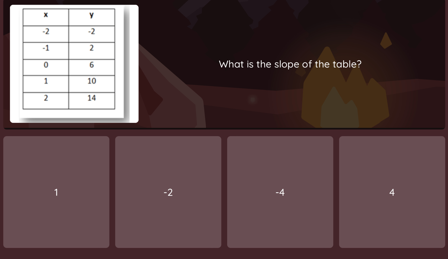 What is the slope of the table?
1
-2
-4
4