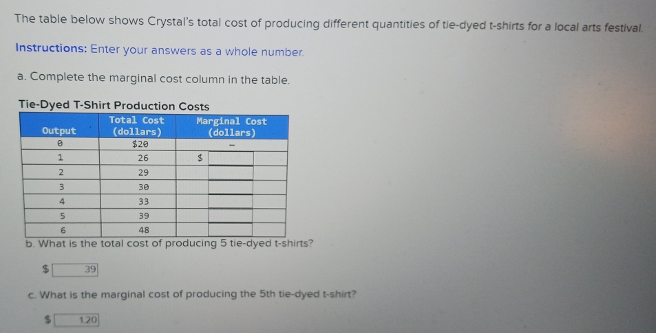 The table below shows Crystal’s total cost of producing different quantities of tie-dyed t-shirts for a local arts festival. 
Instructions: Enter your answers as a whole number. 
a. Complete the marginal cost column in the table. 
Tie-Dy 
b. What is the total cost of producing 5 tie-dyed t-shirts?
$ 39
c. What is the marginal cost of producing the 5th tie-dyed t-shirt?
$ 1.20