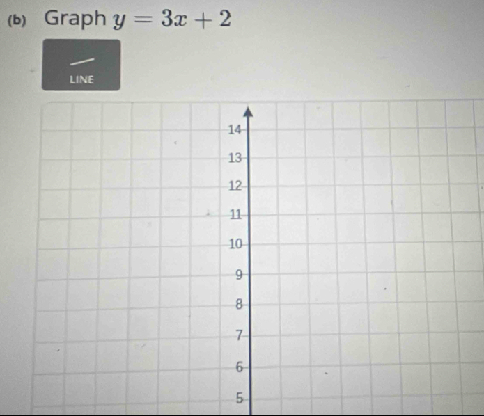 Graph y=3x+2
LINE