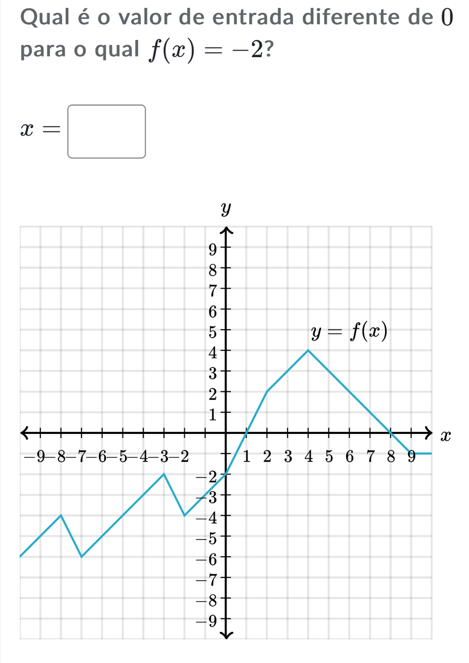 Qual é o valor de entrada diferente de (
para o qual f(x)=-2 ?
x=□
x