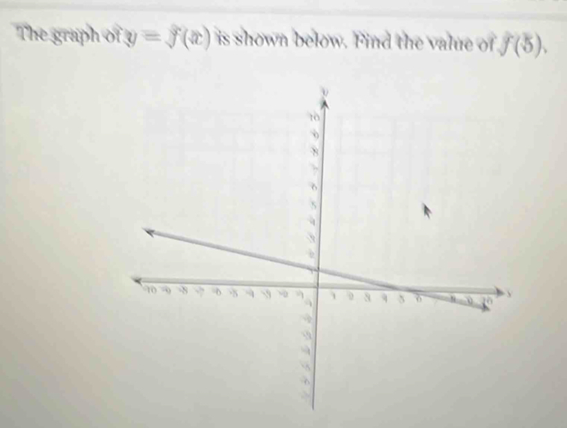 The graph of y =f(x) is shown below. Find the value of f(5).