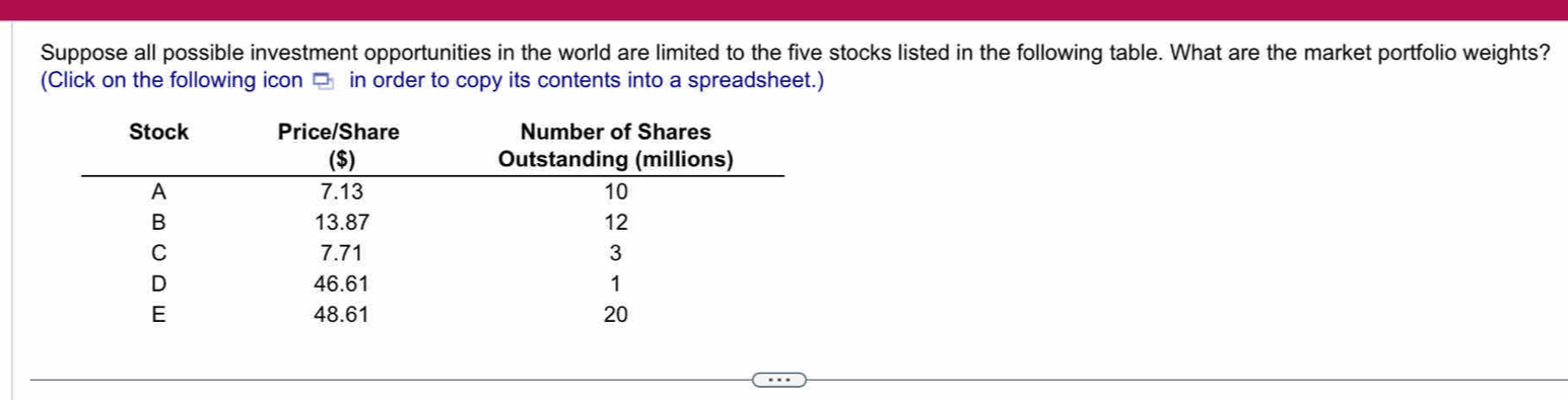 Suppose all possible investment opportunities in the world are limited to the five stocks listed in the following table. What are the market portfolio weights? 
(Click on the following icon □ in order to copy its contents into a spreadsheet.)