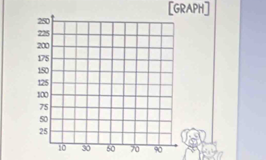 [GRAPH]