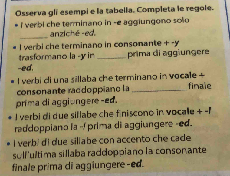 Osserva gli esempi e la tabella. Completa le regole. 
I verbi che terminano in -e aggiungono solo 
_ 
anziché -ed. 
I verbi che terminano in consonante + -y 
trasformano la -y in _prima di aggiungere 
-ed. 
I verbi di una sillaba che terminano in vocale + 
consonante raddoppiano la_ 
finale 
prima di aggiungere -ed. 
I verbi di due sillabe che finiscono in vocale + -1 
raddoppiano la -/ prima di aggiungere -ed. 
I verbi di due sillabe con accento che cade 
sull’ultima sillaba raddoppiano la consonante 
finale prima di aggiungere -ed.