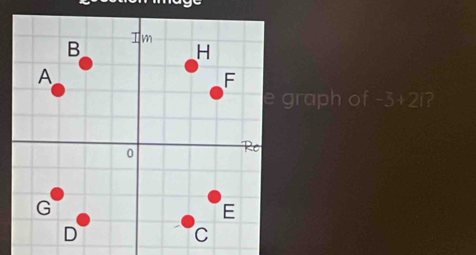 graph of -3+2i