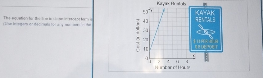 Kayak Rentals
50 y A KAYAK 
The equation for the line in slope-intercept form is RENTALS
40
(Use integers or decimals for any numbers in the
30
20
a
$ 14 PER HOUR
10
$ 8 DEPOSIT
x
2 4 6 8
Number of Hours