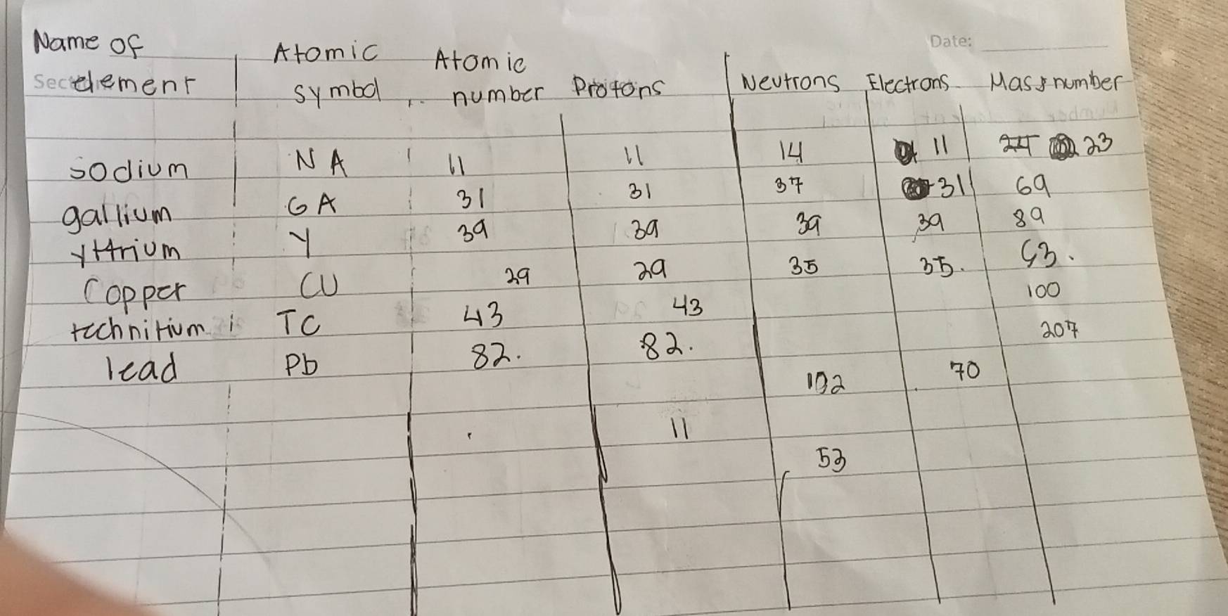Solved: Name of Atomic Atomic _ eemenr Protons Nevtions Electrons Mas ...