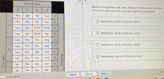 Second baseBased on the genetic code chart, which of the following is the new
amino acid chain when the new DNA segment is translated?
A Methionine, serine, threonine, lysine
B) Methionine, serine, isoleucine, lysine
Methionine, lysine, threonine, senne
D) Methionine, arginine, threonine, lysine
Progress 0 of 6 ack Go To Next > 0 Sin