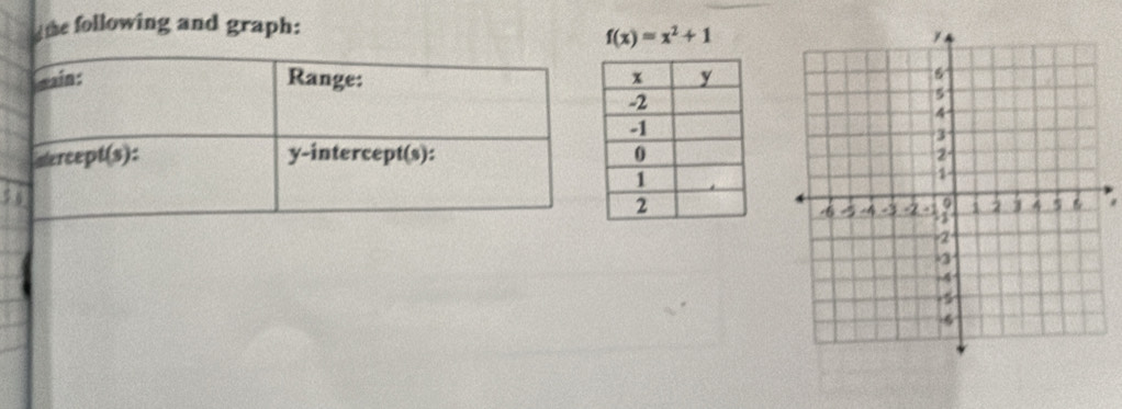 the following and graph:
f(x)=x^2+1