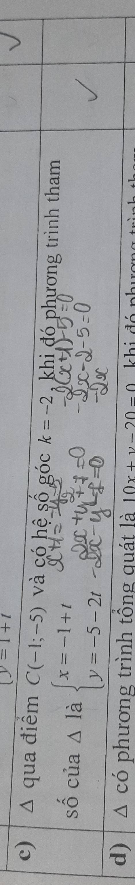 y=1+t
c) Δ qua điểm C(-1;-5) và có hệ số góc k=-2 , khi đó phương trình tham 
số của △ l à beginarrayl x=-1+t y=-5-2tendarray.
d) △ Cdot O phương trình tổng quát là 10x+y-20=0