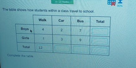 8 / 18 Marks
90%
The table shows how students within a class travel to school. 
C