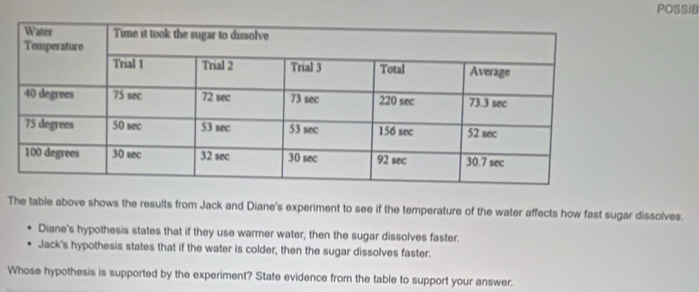 POSSIB 
The table above shows the results from Jack and Diane's experiment to see if the temperature of the water affects how fast sugar dissolves. 
Diane's hypothesis states that if they use warmer water, then the sugar dissolves faster. 
Jack's hypothesis states that if the water is colder, then the sugar dissolves faster. 
Whose hypothesis is supported by the experiment? State evidence from the table to support your answer.