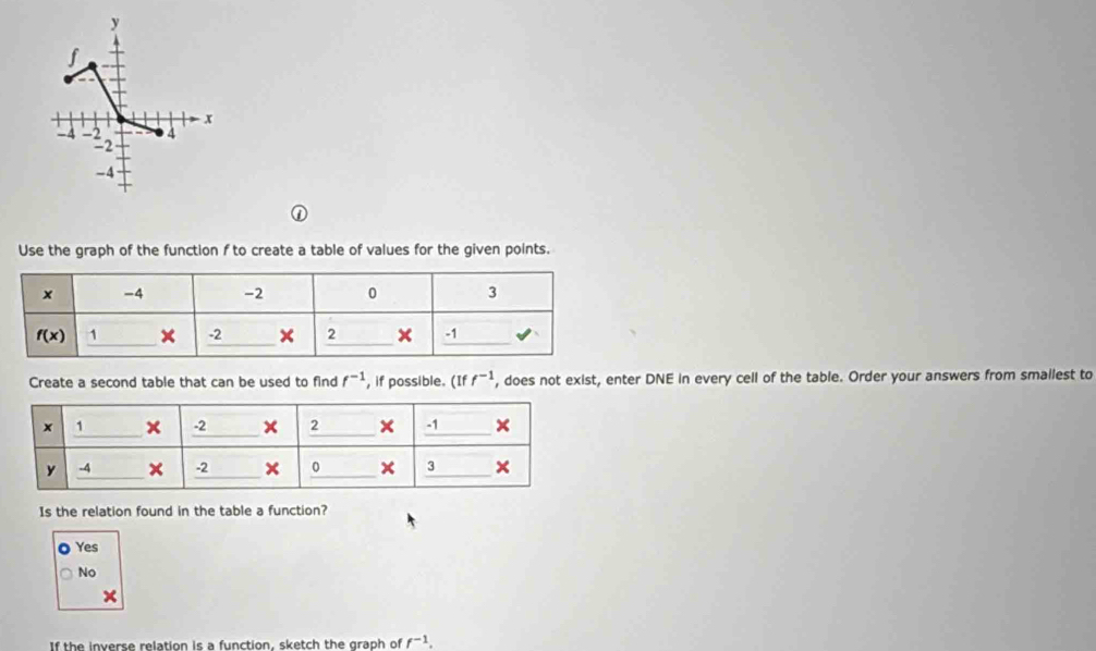 4 -2 4
=2
-4
Use the graph of the function f to create a table of values for the given points.
Create a second table that can be used to find f^(-1) , if possible. (Iff^(-1) , does not exist, enter DNE in every cell of the table. Order your answers from smallest to
Is the relation found in the table a function?
Yes
No
If the inverse relation is a function, sketch the graph of f^(-1).