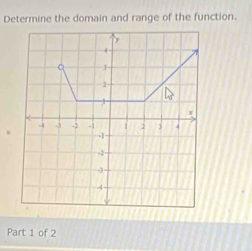 Determine the domain and range of the function.
4 - 
Q 3
2 -
1
x
-4 -3 -2 -1 1 2 3 4
-1
-2
-3
-4
Part 1 of 2