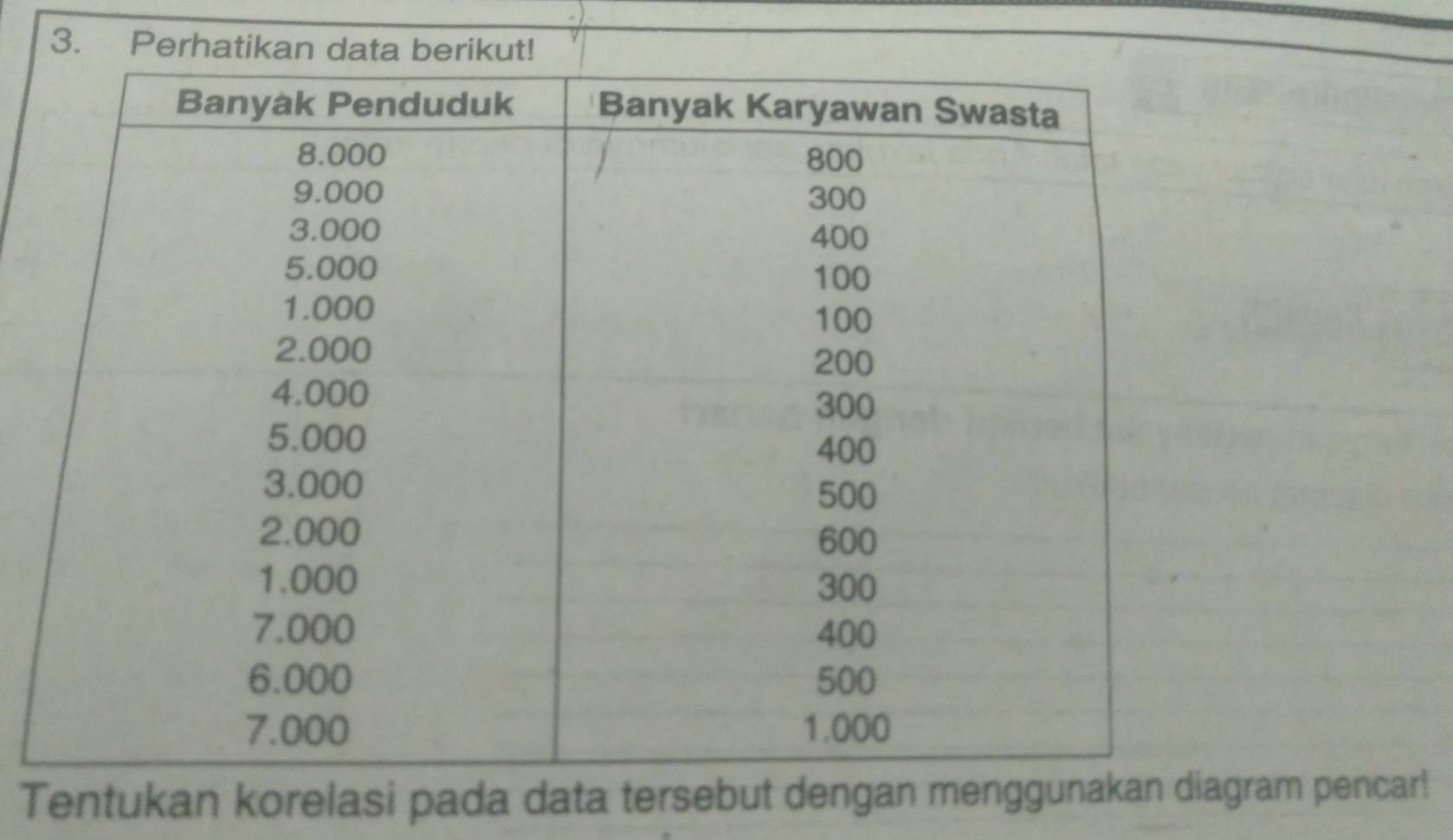 Perhat 
Tentukan korelasi pada data tersebut dengan menam pencar!