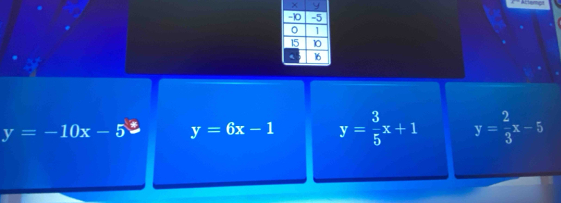 Attempt
y=-10x-5 y=6x-1 y= 3/5 x+1 y= 2/3 x-5